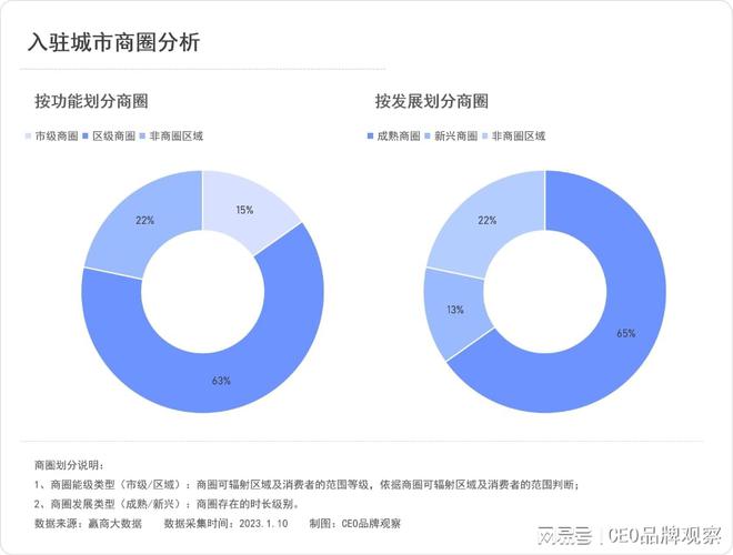 南宮28拉伽瑜伽：7年近300家店50萬會員40%復(fù)購率目標(biāo)國內(nèi)標(biāo)桿品牌(圖13)