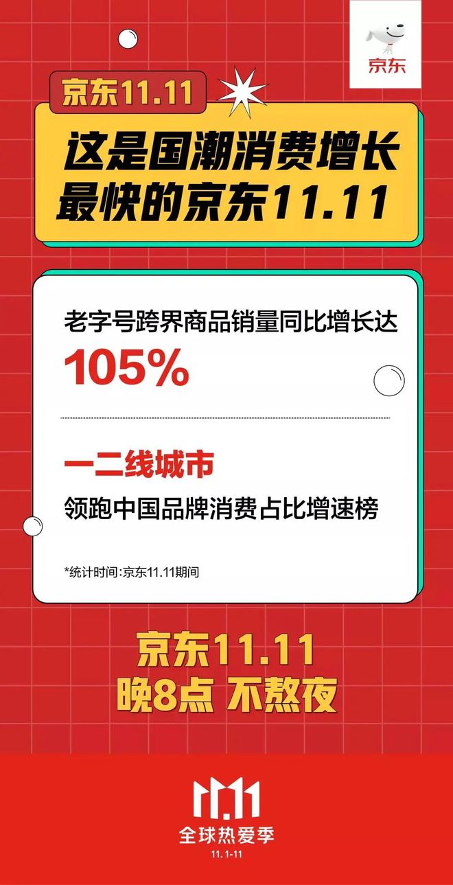 南宮28雙十一大盤點：天貓、京東、拼多多除了數(shù)據(jù)還有哪些值得關(guān)注？(圖2)