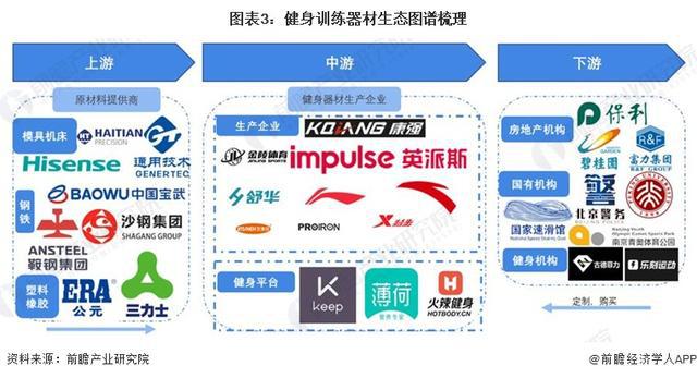 南宮28「行業(yè)前瞻」2024-2029年中國健身訓(xùn)練器材行業(yè)發(fā)展分析(圖2)