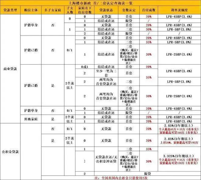 南宮28華發(fā)·海上都薈（官方網(wǎng)站）2024華發(fā)·海上都薈-最新優(yōu)惠折扣-曝光(圖22)